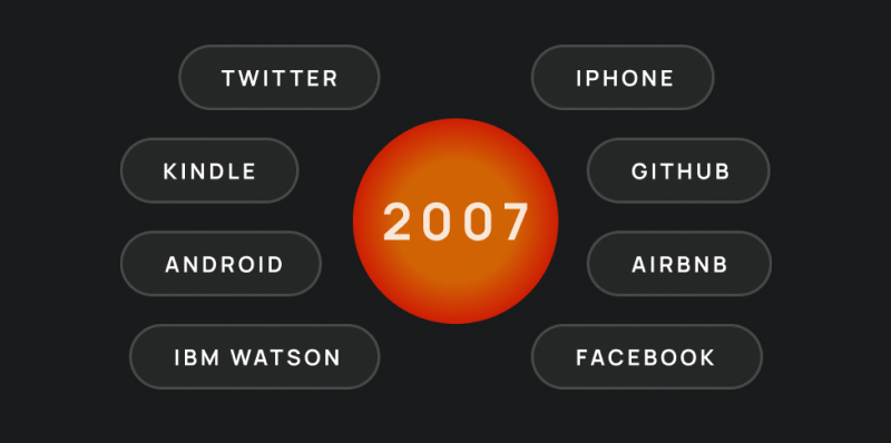  In 2007 Facebook went global, iPhone was introduced to the world, and the first code was committed to GitHub. Twitter, Kindle, Android, and IBM’s AI-powered system Watson went public, and Airbnb was founded.