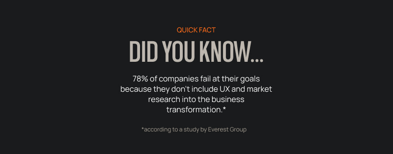  78% of companies fail at their goals because they don’t include UX and market research into the business transformation. 