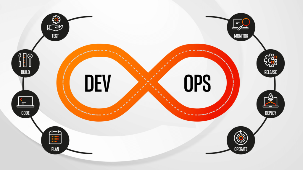 Top 10 Monitoring Tools in DevOps for 2024