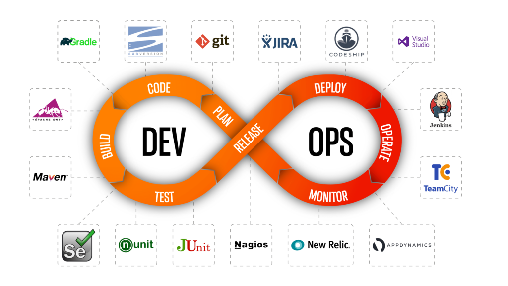 DevOps lifecycle - DevOps tools for each stage