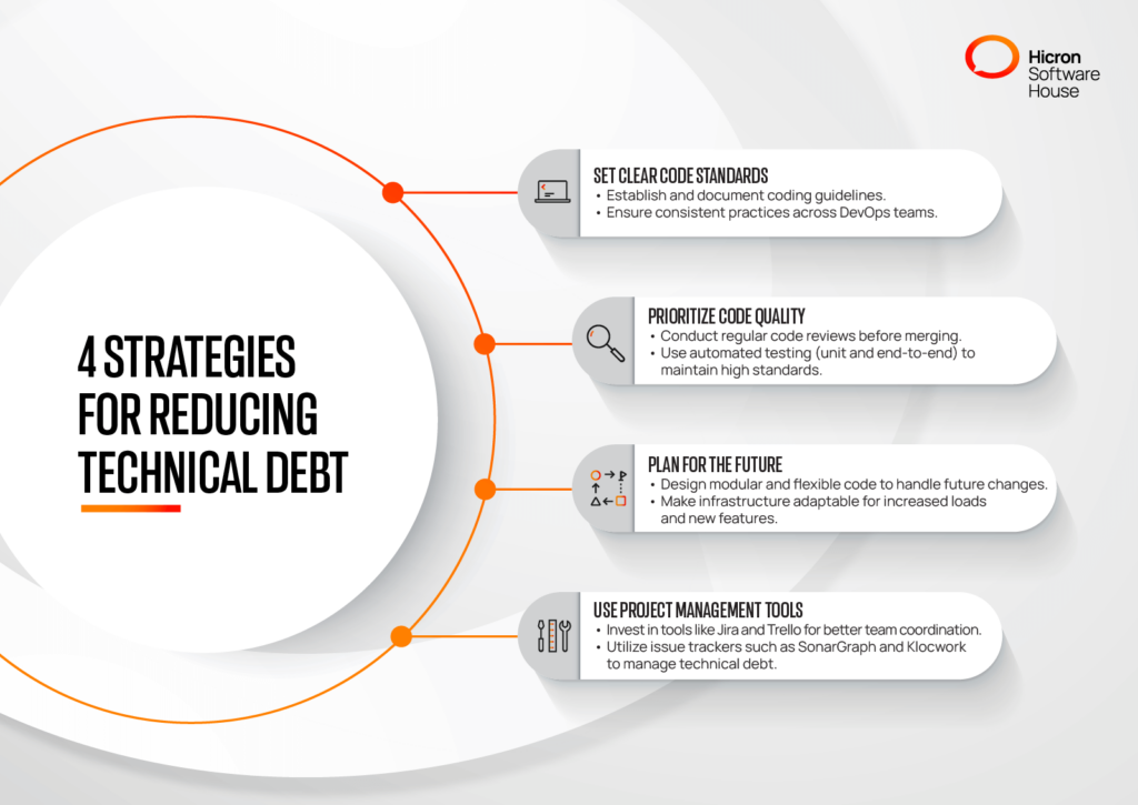 How to Prevent Technical Debt? 4 moves to secure software development