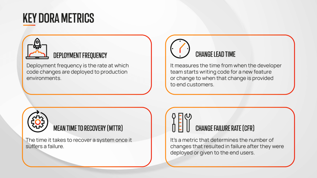 Four core DevOps metrics (DORA)