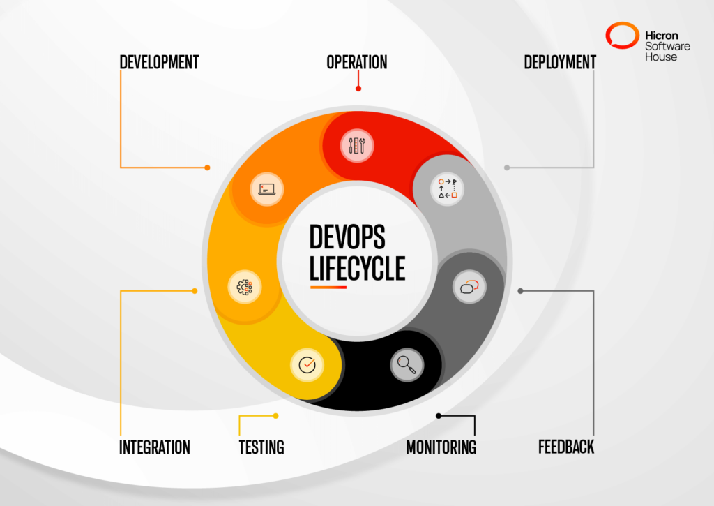 DevOps lifecycle explained